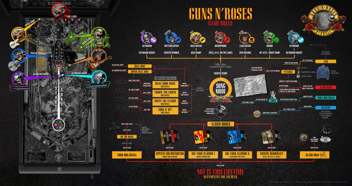 Guns N Roses Pinball Limited Edition